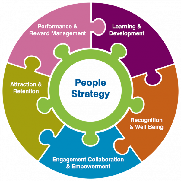 People Strategies | HR Consultancy | HR Consultants | Centric HR