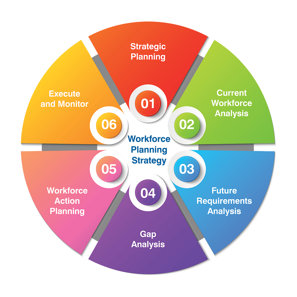 Workforce Efficiency And Planning | HR Consultancy | Centric HR