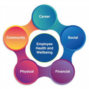 Employee Health and Wellbeing | HR Consultancy | Centric HR