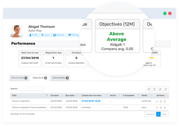 Employee Performance Management, Top - Centric HR